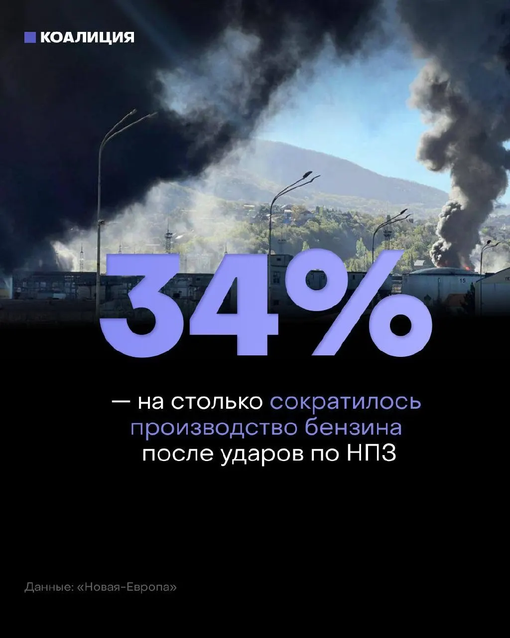 После ударов по нефтеперерабатывающим мощностям независимые сети АЗС, обеспечивающие около 40% продаж топлива, столкнулись с серьёзными проблемами пополнения запасов: основные марки часто доступны лишь «под заказ», а оптовые цены существенно выросли.