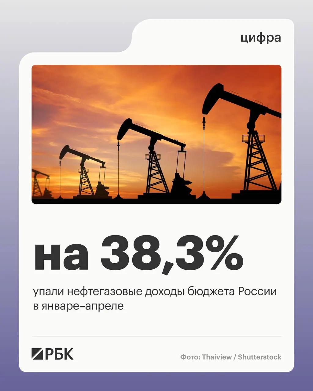 Минфин: нефтегазовые поступления за четыре месяца составили 2 298 млрд руб., общие доходы снизились на 4,5%, расходы выросли на 15,7%.