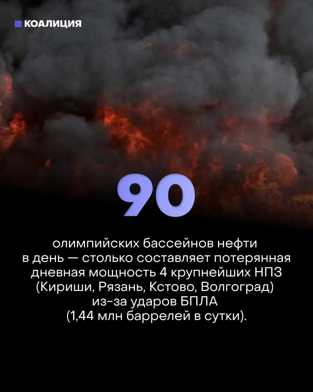 Серии точечных ударов по ключевым узлам НПЗ парализовали почти треть переработки нефти, спровоцировали ограничения на продажу топлива и массовые убытки у частных АЗС.