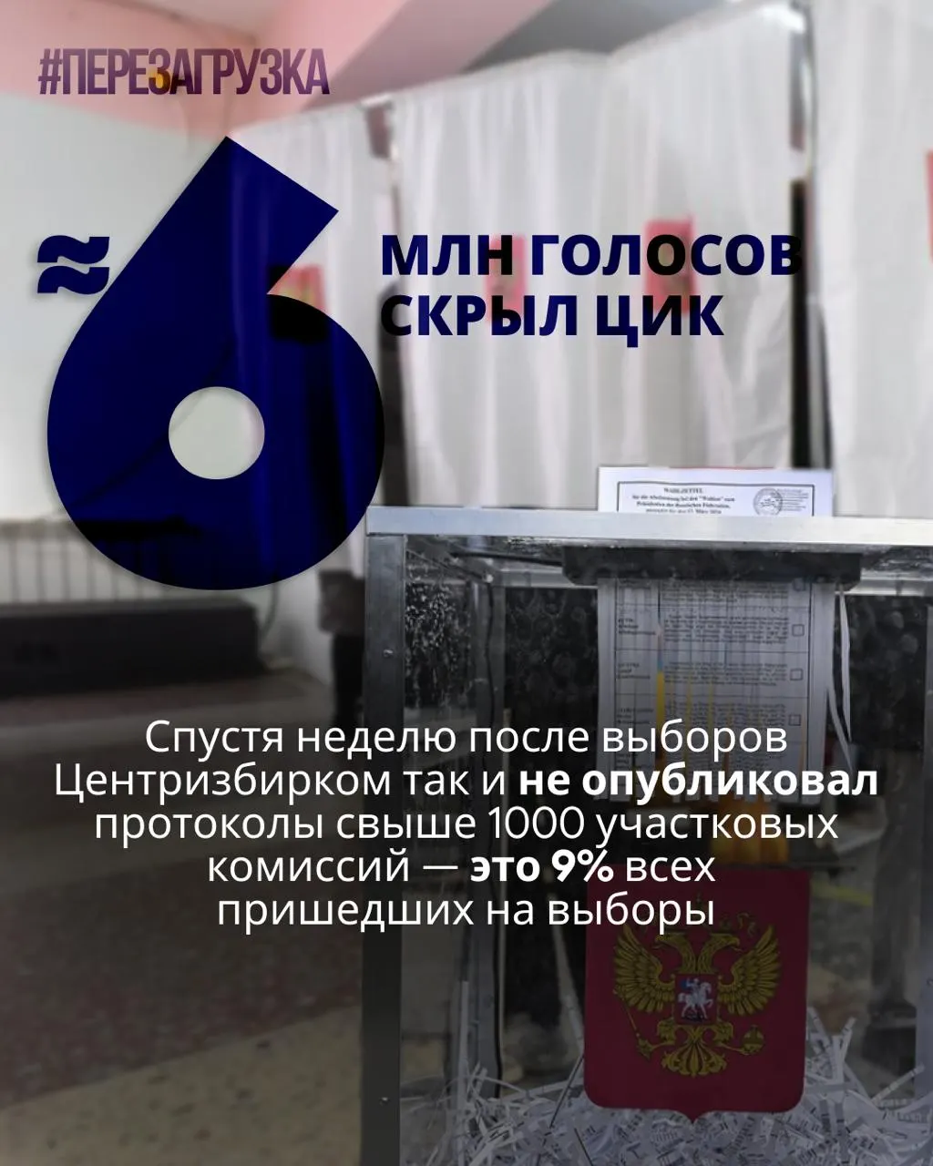 После голосования Центризбирком не опубликовал протоколы по большому числу участков; аналитики оценивают исчезновение данных примерно о 5 963 000 избирателей и отмечают возможные аномалии.