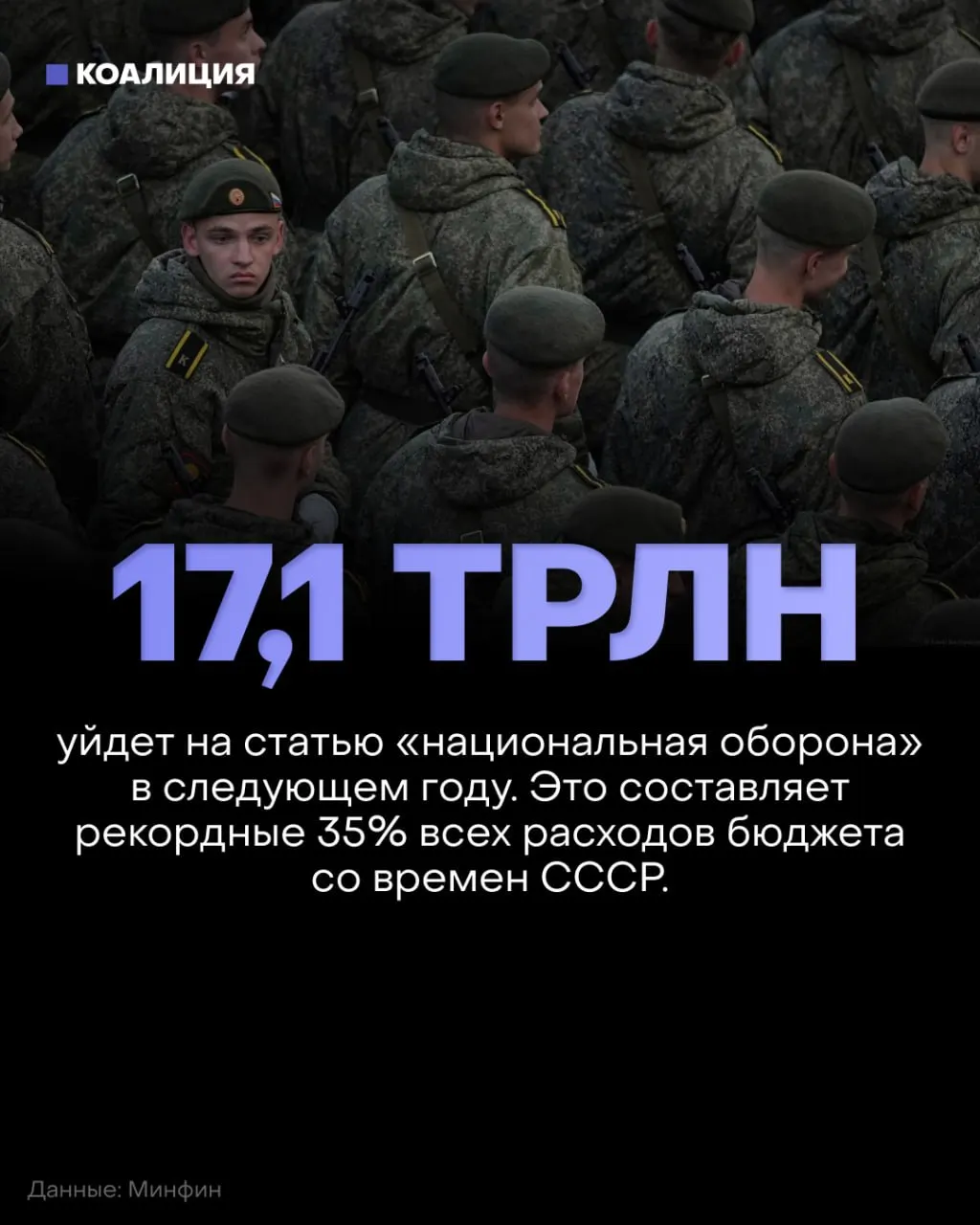 В бюджете на 2027 год оборонный бюджет достигнет около 17,1 трлн рублей; финансирование социальных программ, образования и экологии сократят примерно на 900 млрд.