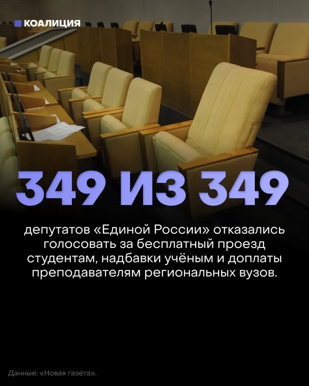 Госдума отклонила три законопроекта о бесплатном проезде студентам, возвращении надбавок за учёные степени и доплатах преподавателям региональных вузов; депутаты от большинства не проголосовали.