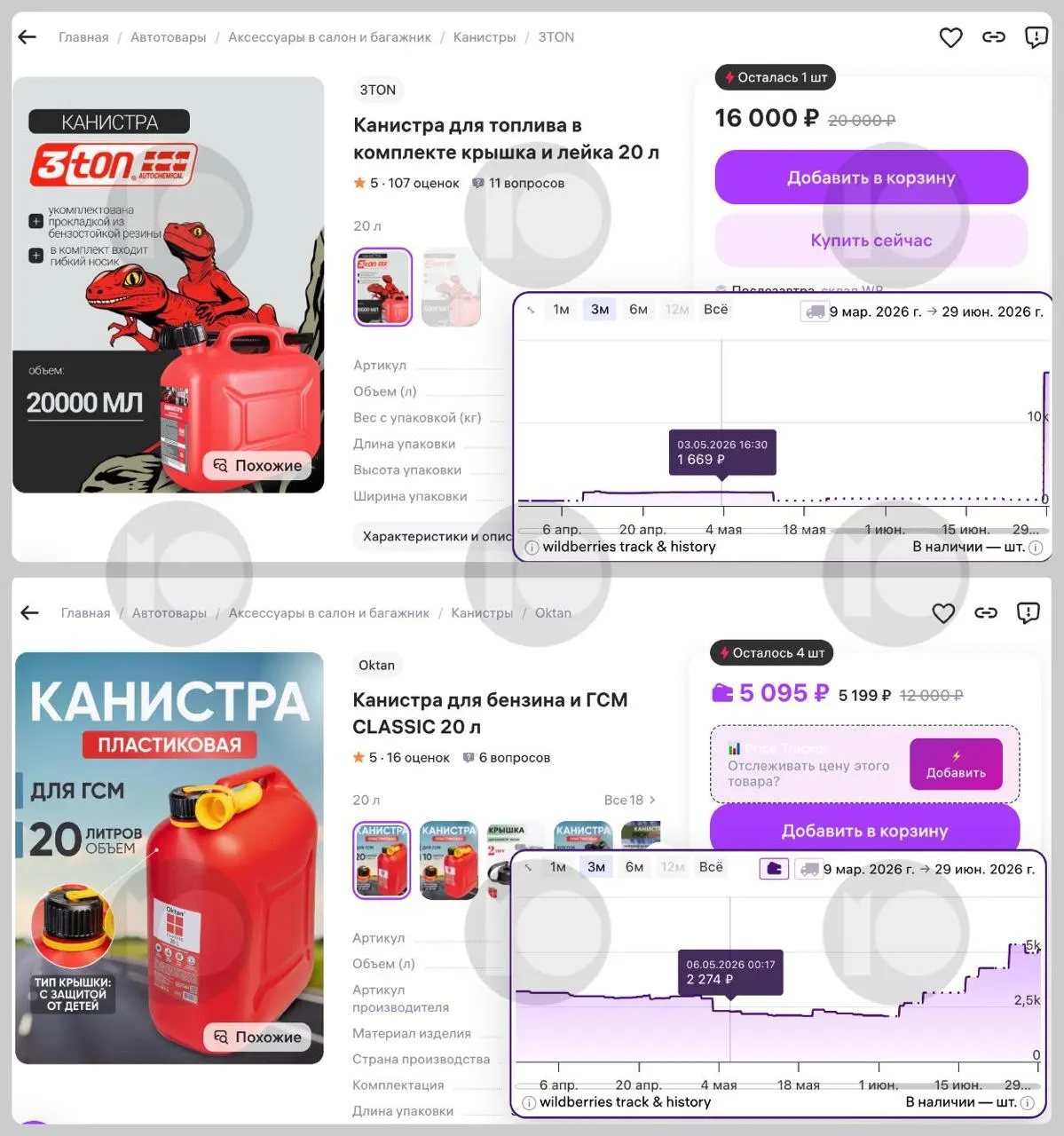 На фоне топливного кризиса цены на популярные 20‑литровые канистры на маркетплейсах резко выросли: обычные модели прибавили десятки процентов, отдельные позиции — в несколько раз. Усилились спрос, скупка перекупщиками и региональные ограничения на отпуск топлива.