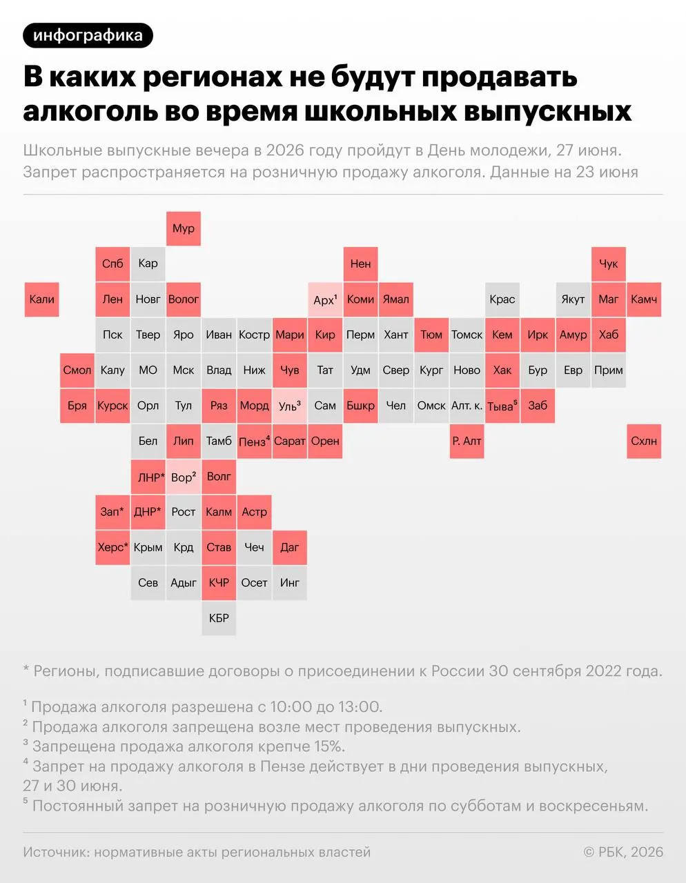 По рекомендации Минпросвещения школьные выпускные пройдут 27 июня — в тот же день отмечают День молодёжи. В более чем 40 субъектах федерации объявили о временных запретах на розничную продажу алкоголя.