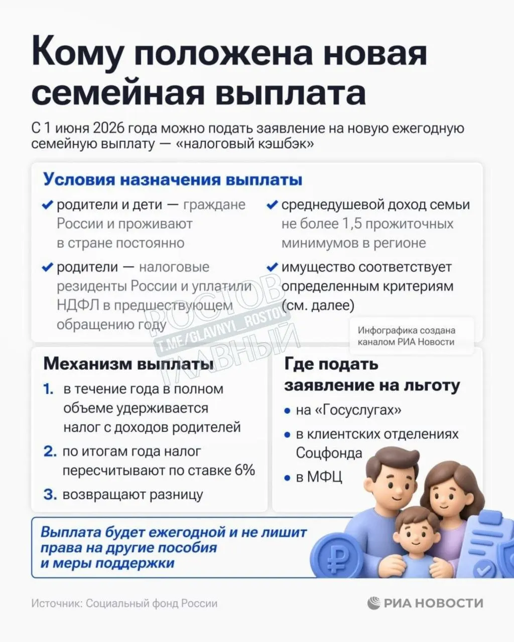 Фонд запустил приём заявлений на новую семейную выплату для семей с доходом на человека до 1,5 прожиточных минимумов в регионе.