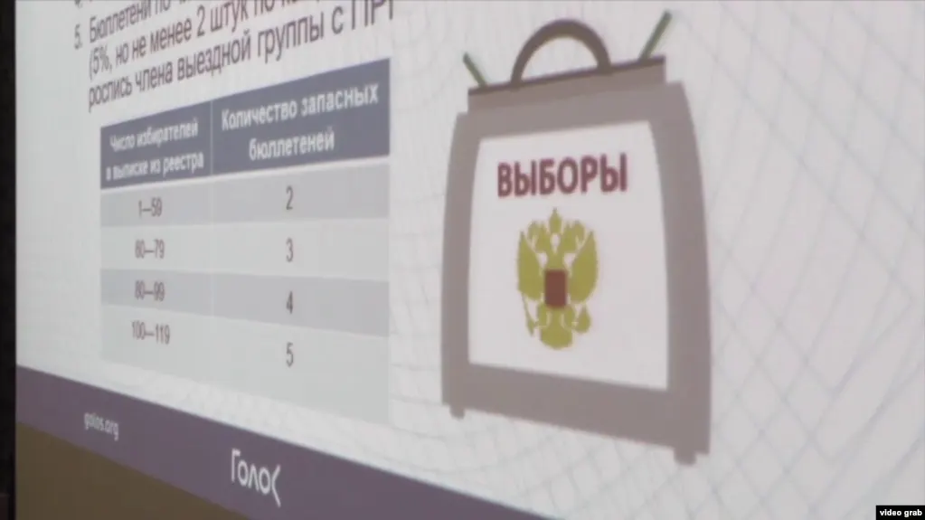 Минюст включил движение за права избирателей «Голос» в реестр нежелательных организаций; в обновлённый список также попали несколько зарубежных НКО. Ранее «Голос» объявил о прекращении деятельности, а сопредседателя организации приговорили к лишению свободы.