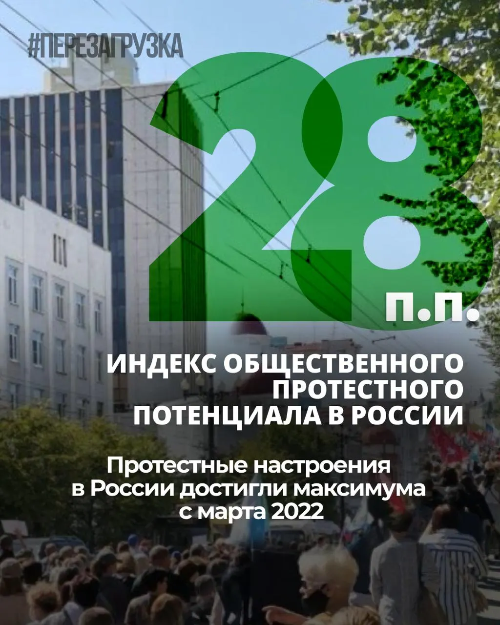 За семь месяцев индекс протестных настроений вырос на 6 процентных пунктов; личная готовность к участию в акциях остаётся на уровне 25%.
