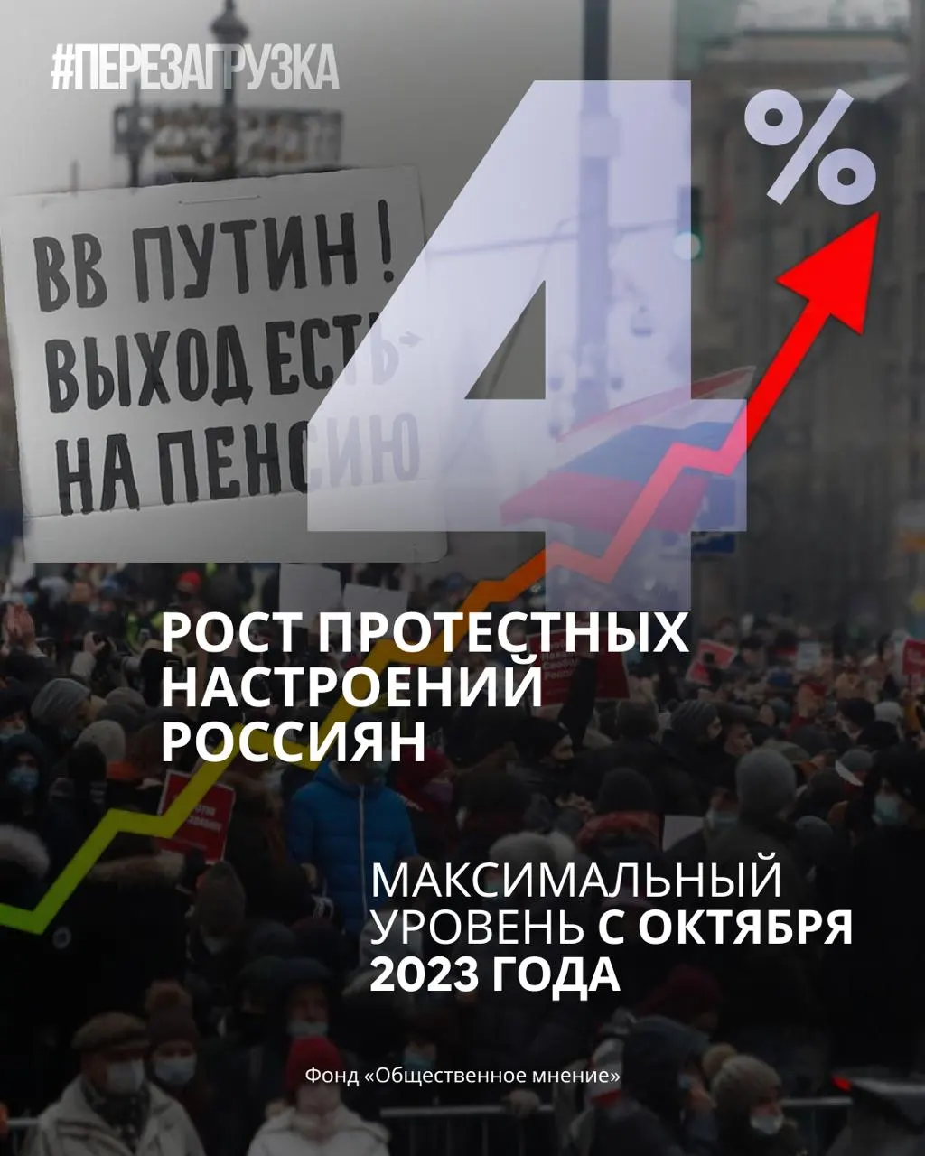 Опросы показывают снижение рейтинга правящей партии и рост протестных настроений на фоне недоверия к руководству.