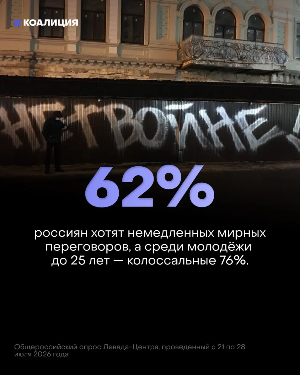 Социологические данные показывают снижение поддержки военной кампании и рост призывов к переговорам; экономические и человеческие последствия конфликта становятся заметнее.