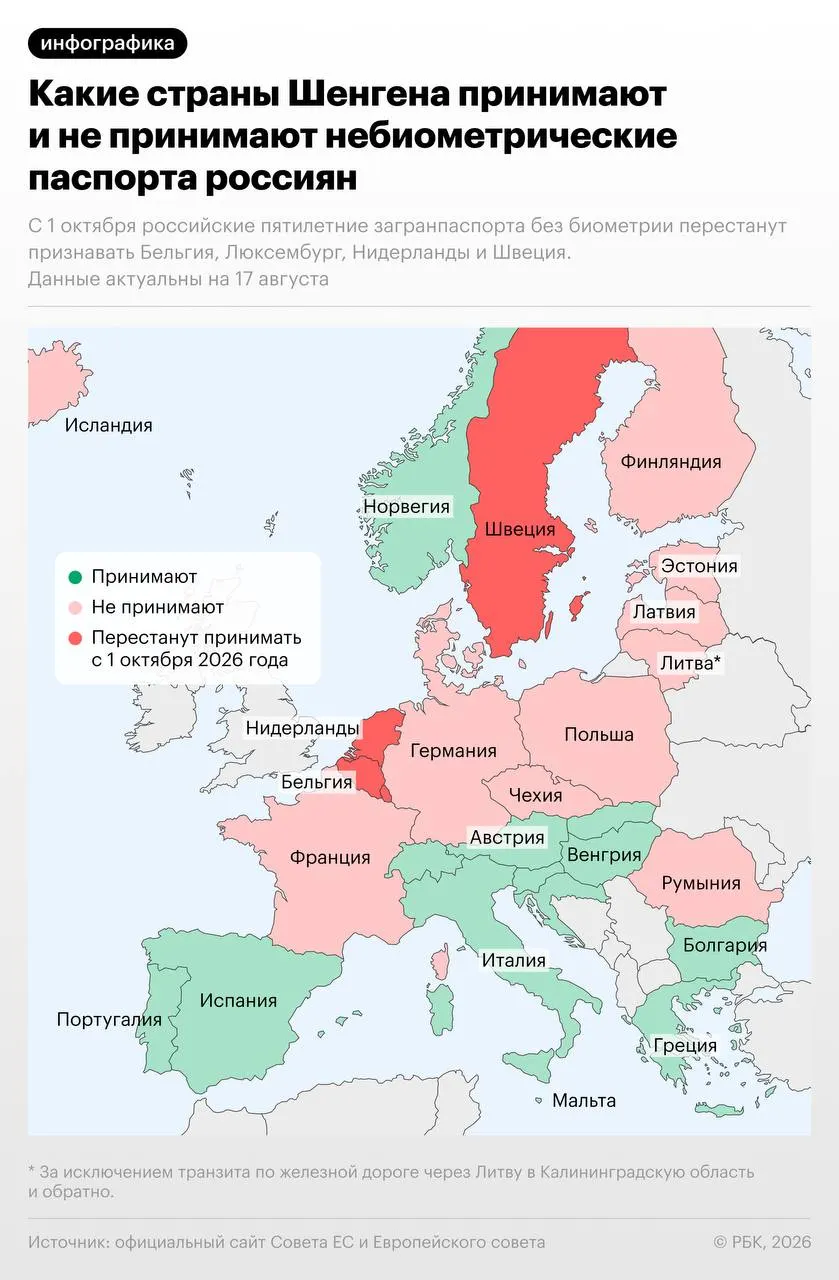 С 1 октября 2026 года Бельгия, Нидерланды, Люксембург и Швеция введут запрет на въезд по российским небиометрическим загранпаспортам; для Швеции сохранено временное исключение до конца 2026 года.