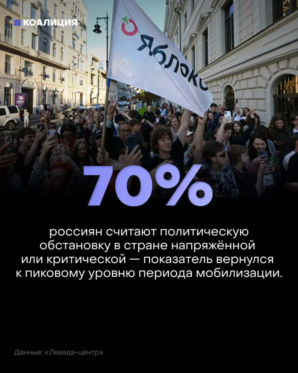 По данным опроса Левада-центра настроение в стране ухудшается: около 57% россиян считают обстановку напряжённой, а негативные ожидания растут по сравнению с прошлым годом.