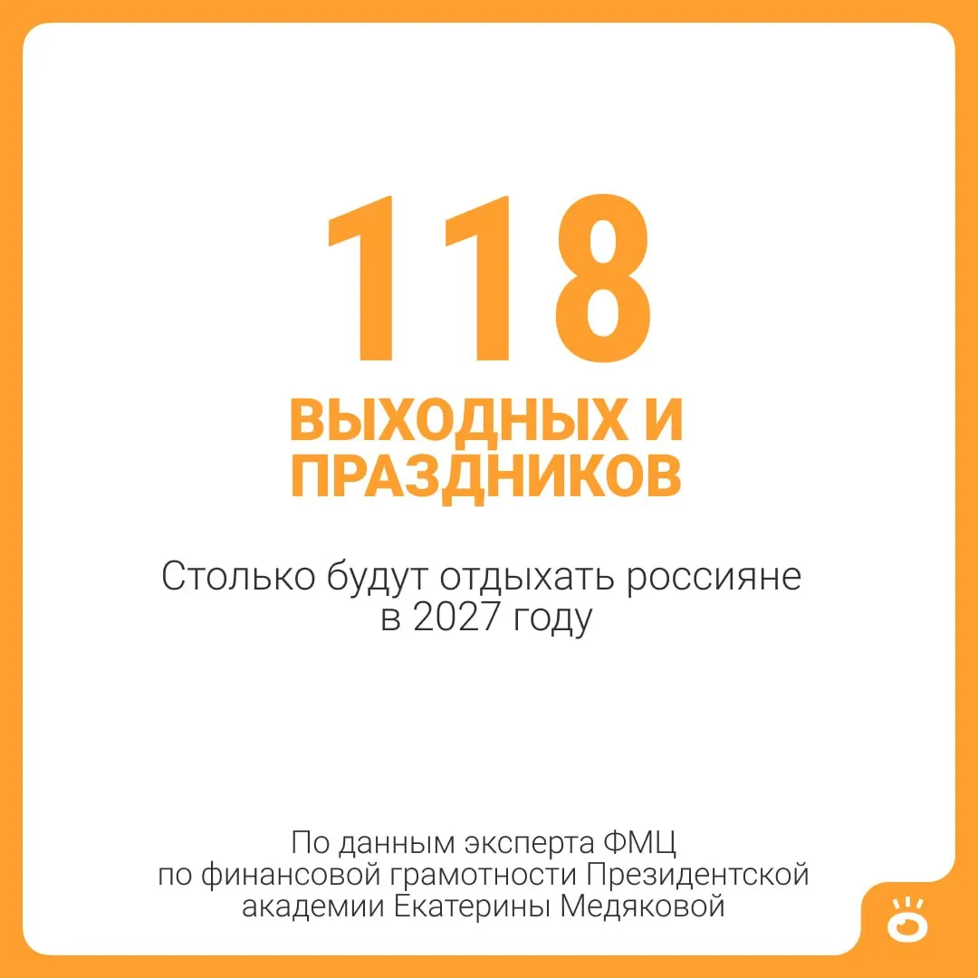 В 2027 году россияне смогут отдохнуть примерно 146 дней: 118 выходных и праздничных дней плюс 28 календарных дней отпуска — почти пять месяцев.