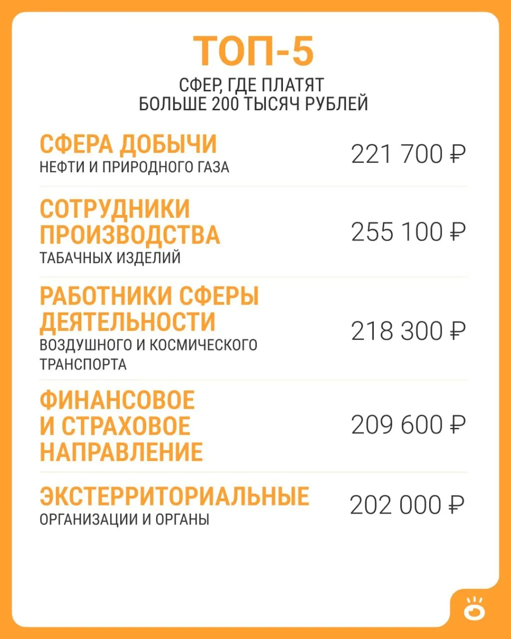 Средняя зарплата по России в июне 2026 года составила 114 743 рубля; сверхдоходы встречаются в пяти сферах.