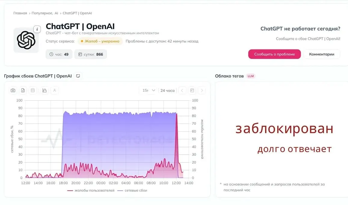 Пользователи в России отмечают перебои в доступе к ChatGPT: приложение порой не может установить соединение с серверами. Официальных комментариев пока нет.