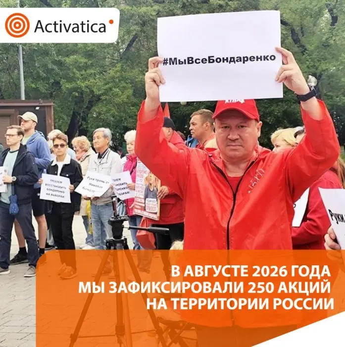 В августе зафиксировано примерно 250 протестных акций по всей стране: рост примерно в полтора раза по сравнению с июлем, основная повестка — выборы и антивоенная риторика, акции охватили регионы и сопровождались задержаниями.