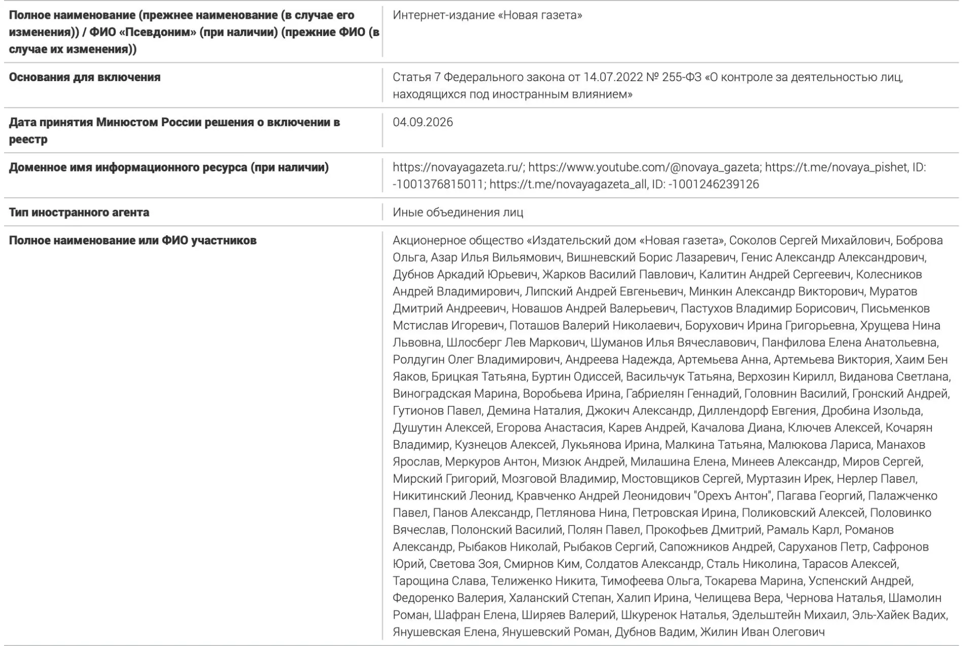 Перечень включает свыше ста фамилий, среди которых журналисты, публицисты и правозащитники; часть лиц ранее признавали иноагентами. Также разъясняются дополнительные требования к лицам, связанным с иноагентством.