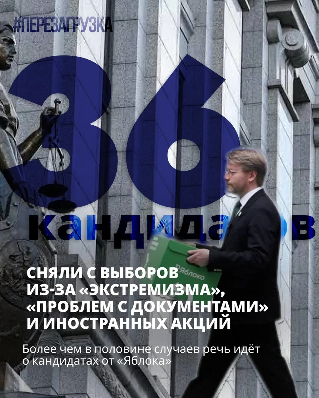 Снятие федерального списка и зачистки кандидатов продолжаются: 36 оппозиционных выдвиженцев сняты или недопущены, 19 из них — от «Яблока». Но остаются кандидаты за мир и свободу; голосование пройдет 18–20 сентября.