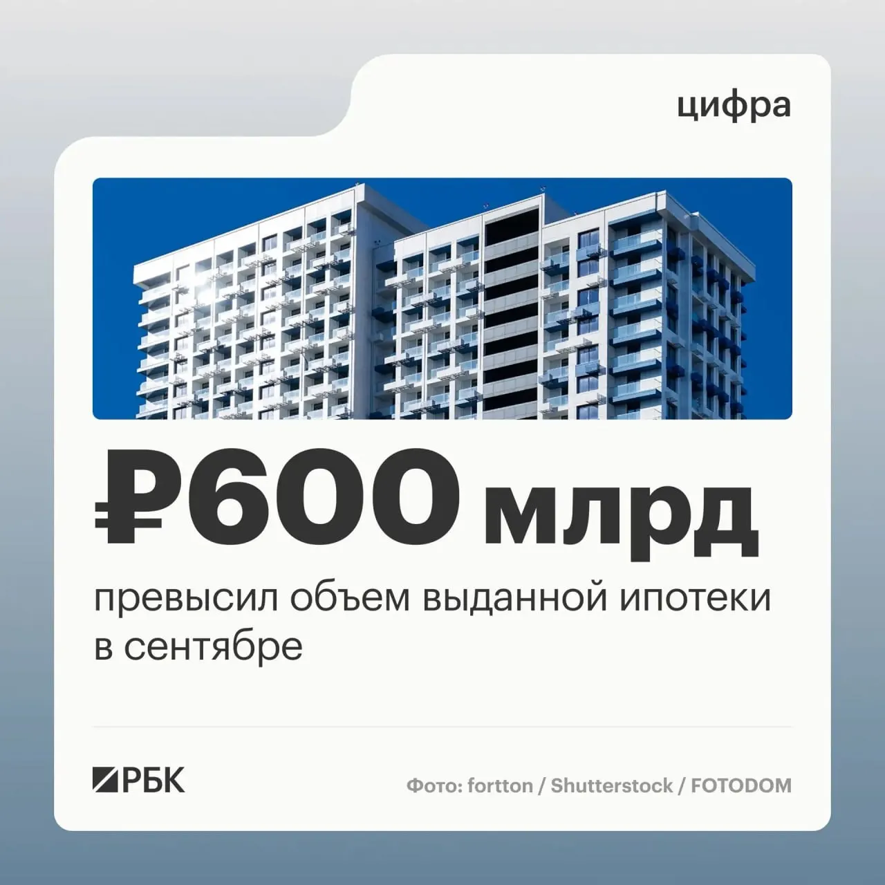 За сентябрь банки выдали физическим лицам 123,8 тыс. ипотечных займов на 608,5 млрд руб., максимальный объём с декабря прошлого года.