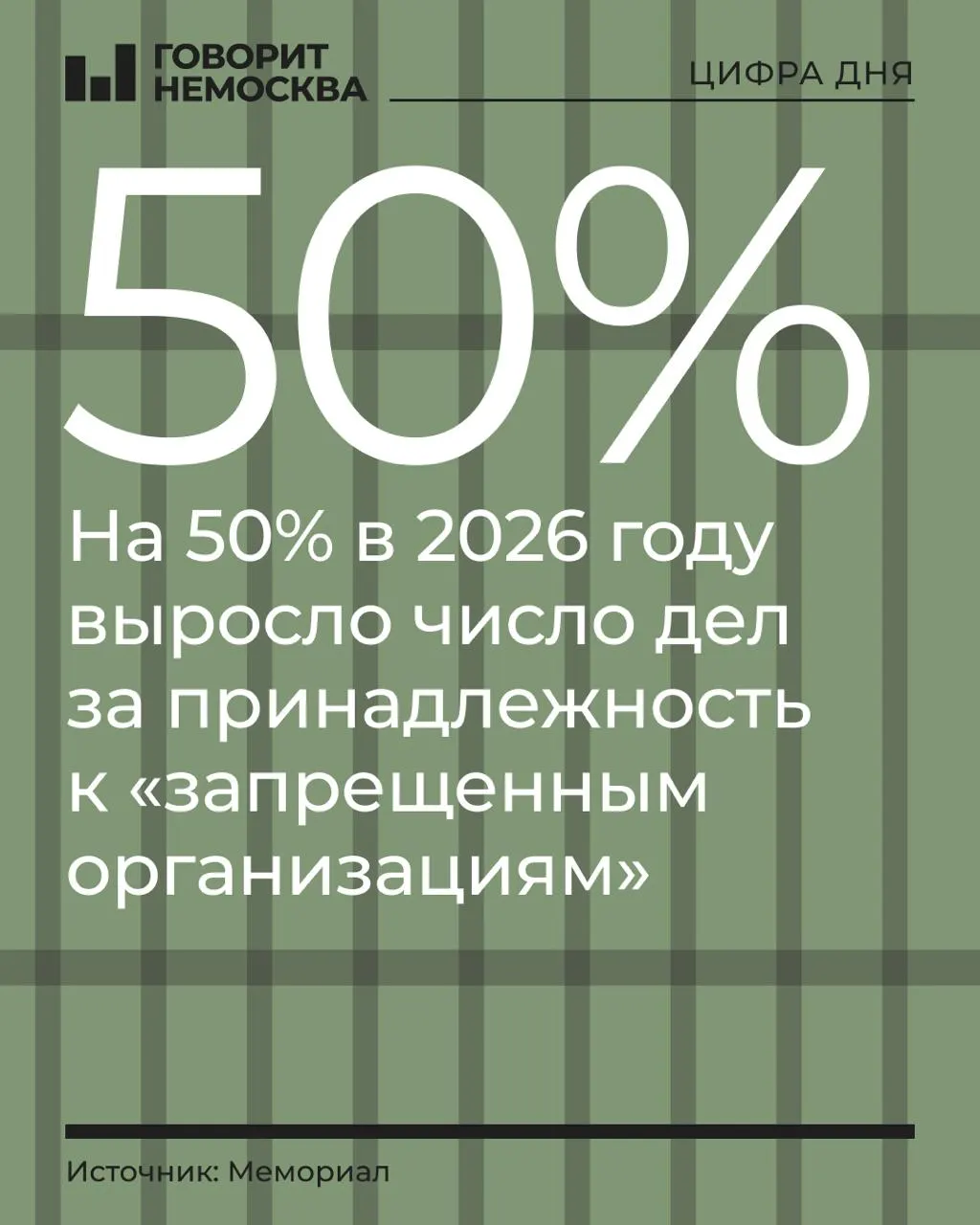 За первые три квартала 2026 года число дел по обвинениям в принадлежности к запрещенным организациям выросло примерно на 50%, рост зафиксирован у разных групп активистов и объединений.